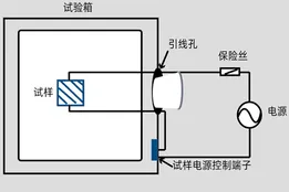 Structural Features